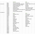 Trip Planning