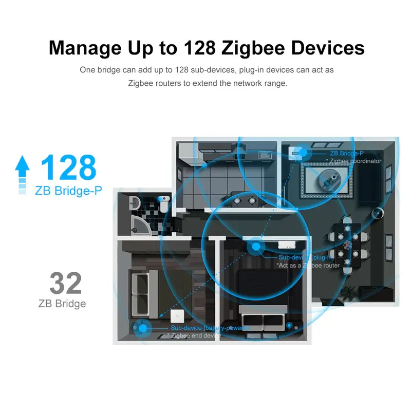 Thumbnail: SONOFF Zigbee Bridge Pro | ZBBridge-P