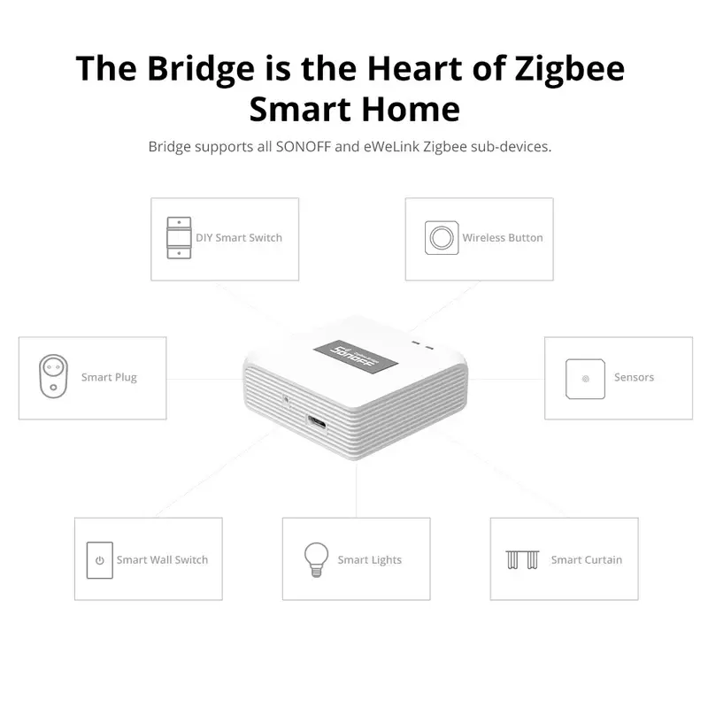 Thumbnail: SONOFF Zigbee Bridge Pro | ZBBridge-P