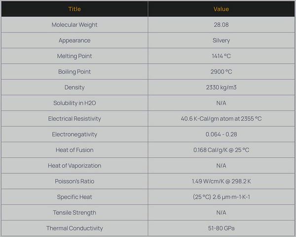 The physical characteristics of silicon
