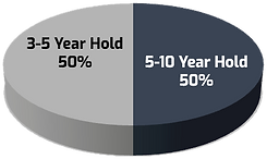 tao-equities-portfolio-composition.png