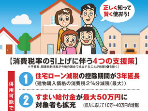 消費税増税決定!でも慌てないで!増税後の方がお得。