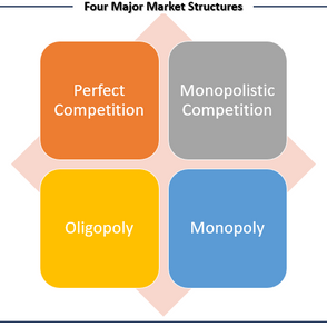 MARKET STRUCTURES | MARKETING | Micro Economics | Perfect Competition, Monopolistic Competition, Oligopoly, Monopoly