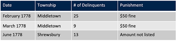 Article 191 table.png