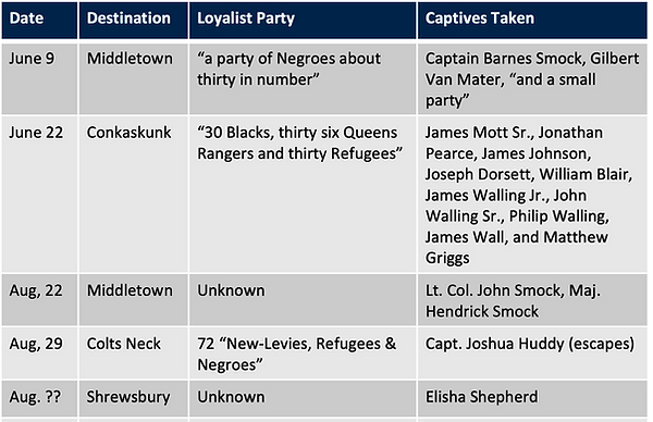 Article 180 table.png