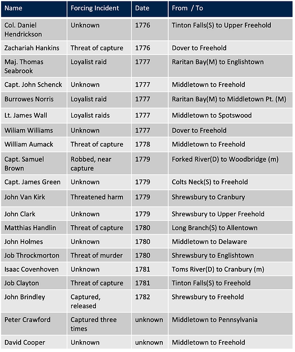 Article 76 table.png