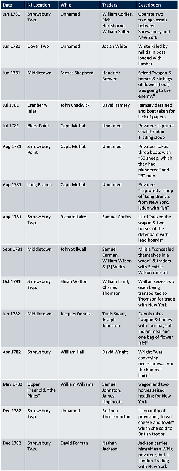 Article 201 table 3.png