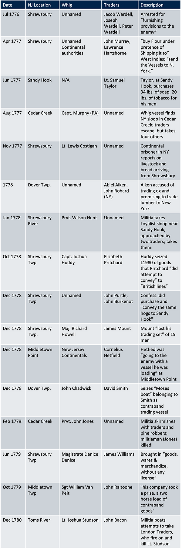 Article 201 table 2.png