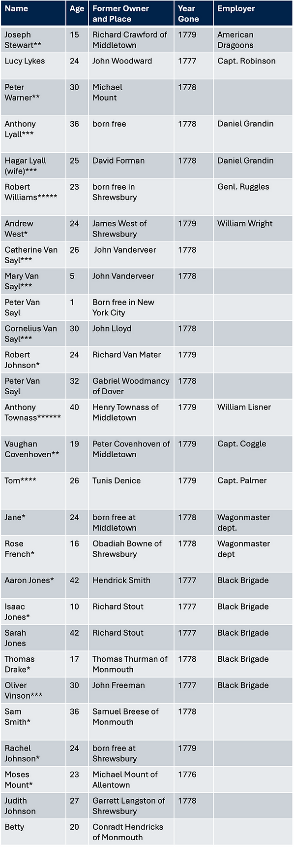 Article 250 table.png