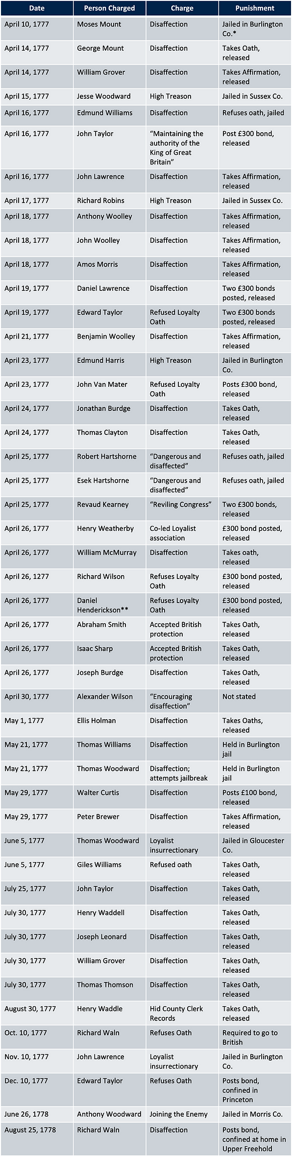 Article 66 table.png