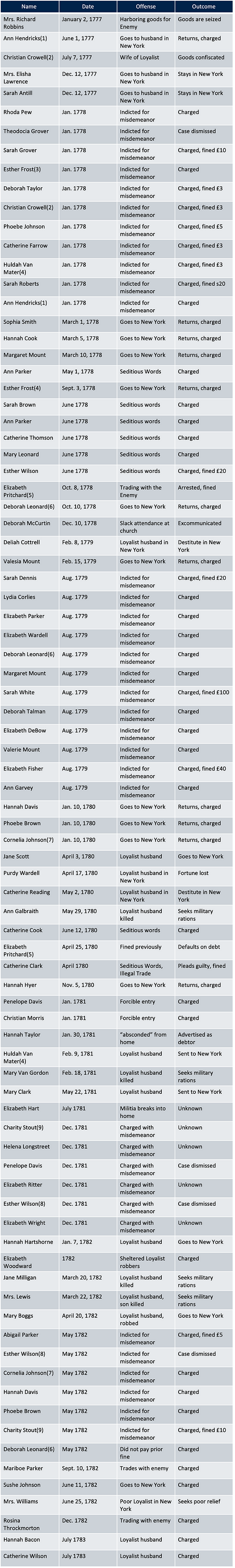 Article 73 table.png