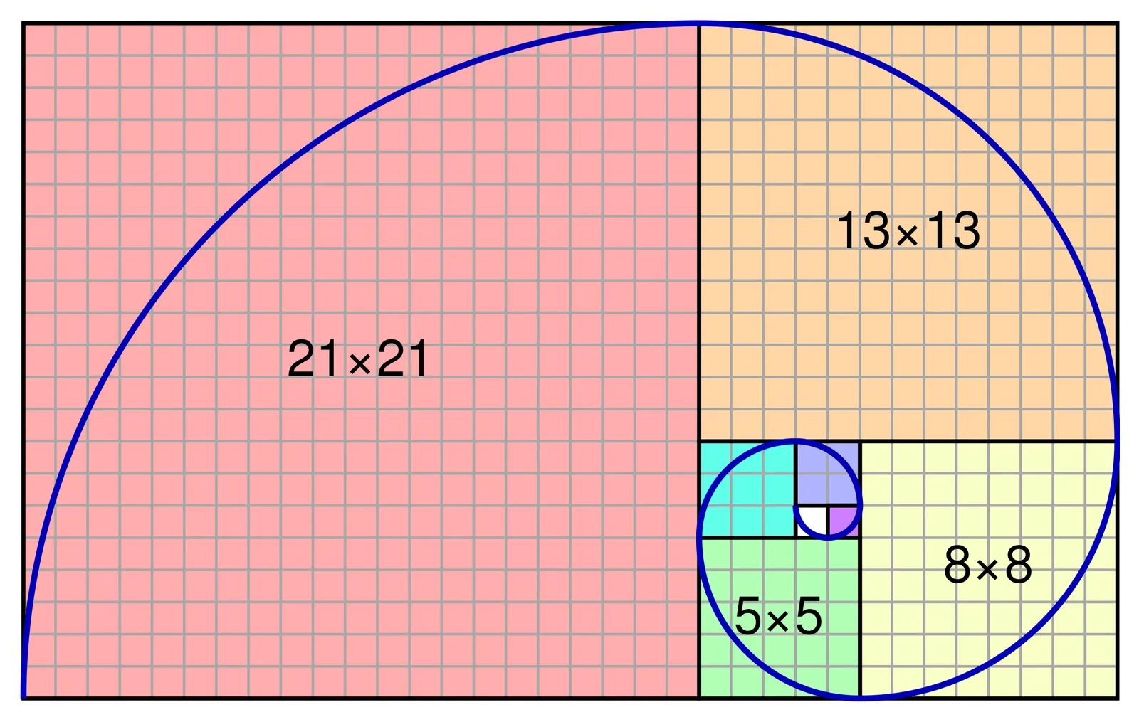 Fibonacci Sequence