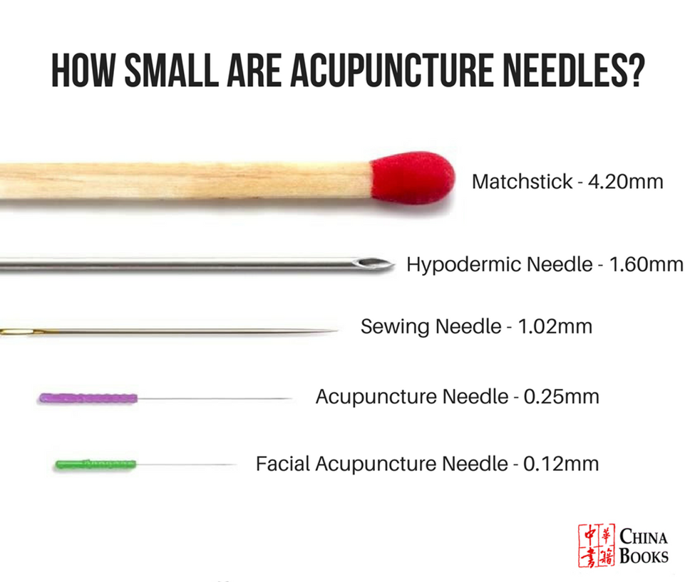 Nerve conduction needles v. Acupuncture needles