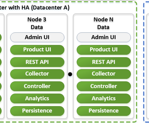 vROps Sizing and Architecture