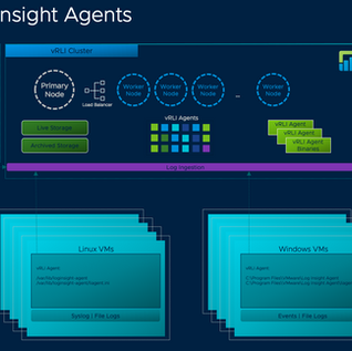 Capturing Logs with the vRLI Linux Agent