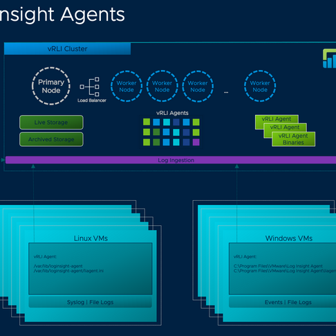 Capturing Logs with the vRLI Linux Agent