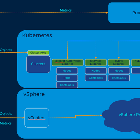 vROps Management Pack for Kubernetes