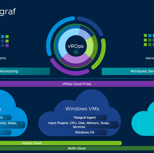 Windows Service Monitoring with VMware vROps