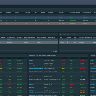 VMware Aria Operations Business Hours