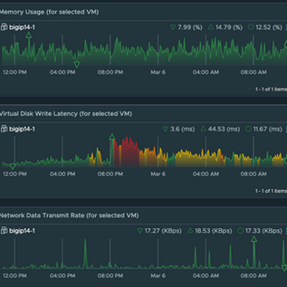 The Evolution of a vROps Dashboard