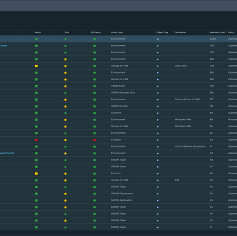 Using Custom Groups in vROps Dashboards