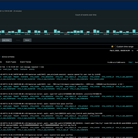 VMware Aria Operations for Logs Data Sets