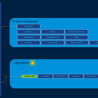 vRTVS Management Pack for Oracle Database