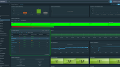 VMware Aria Operations What-If Analysis Stacked Scenarios