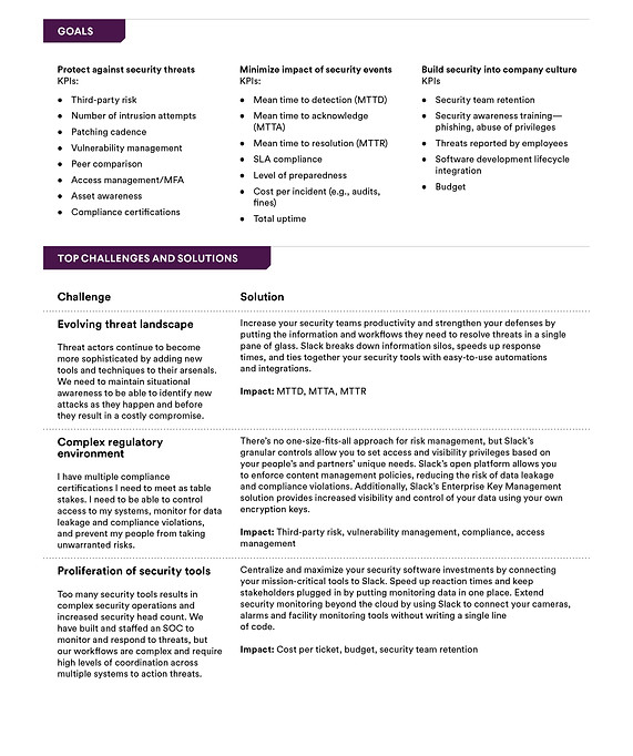 21SLA0079 - Q2 One Pagers-2-CISO DM Buyer Persona-TB-FIN2.jpg