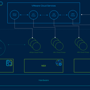 vRLI Cloud, the Cloud Proxy, and the Log Forwarder
