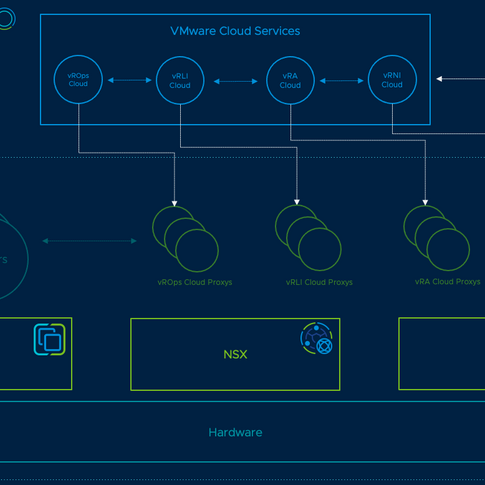 vRLI Cloud, the Cloud Proxy, and the Log Forwarder