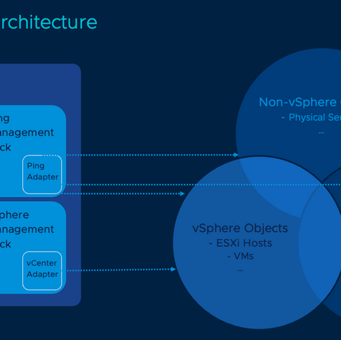 vROps Ping Capabilities