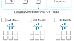 vRealize Automation SaltStack Config
