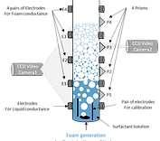 Foamscan Technique.png