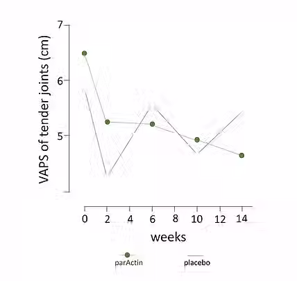 paraflex joint CHART.avif
