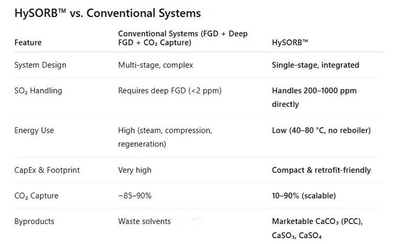 HySORB Comparison.JPG