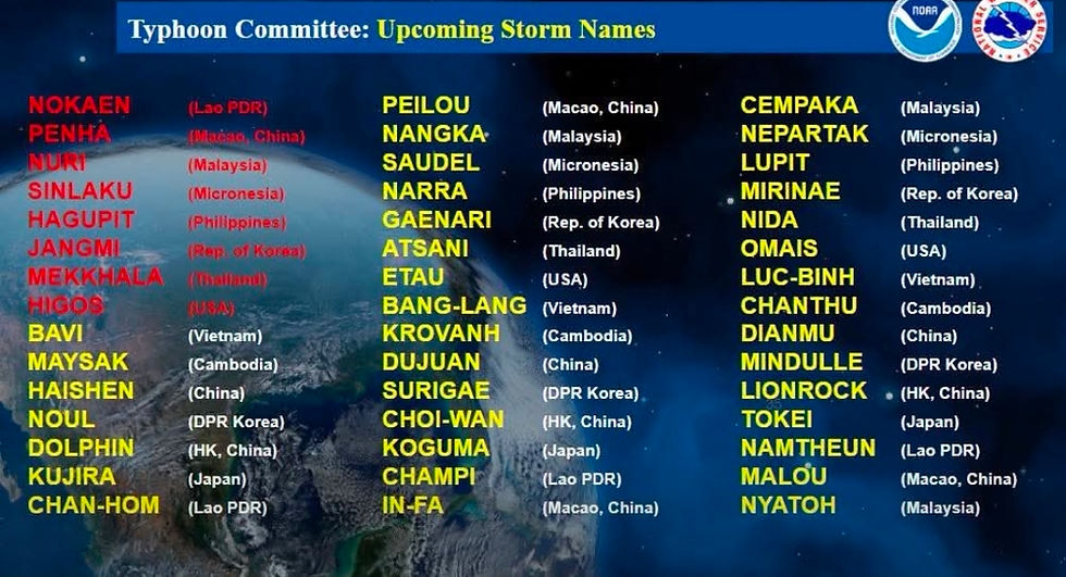 Behind every typhoon name is a country and a culture