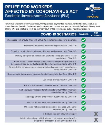 Labor Department Prepping Guidelines For Pandemic Unemployment Assistance Program