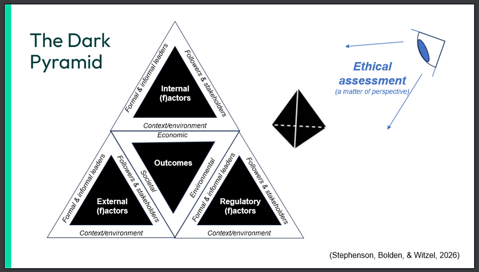 Black and white graphic of the Dark Pyramid framework.