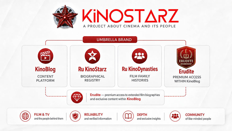 KinoBllog as ecosystem and project_cover_16x9_LQ.jpg