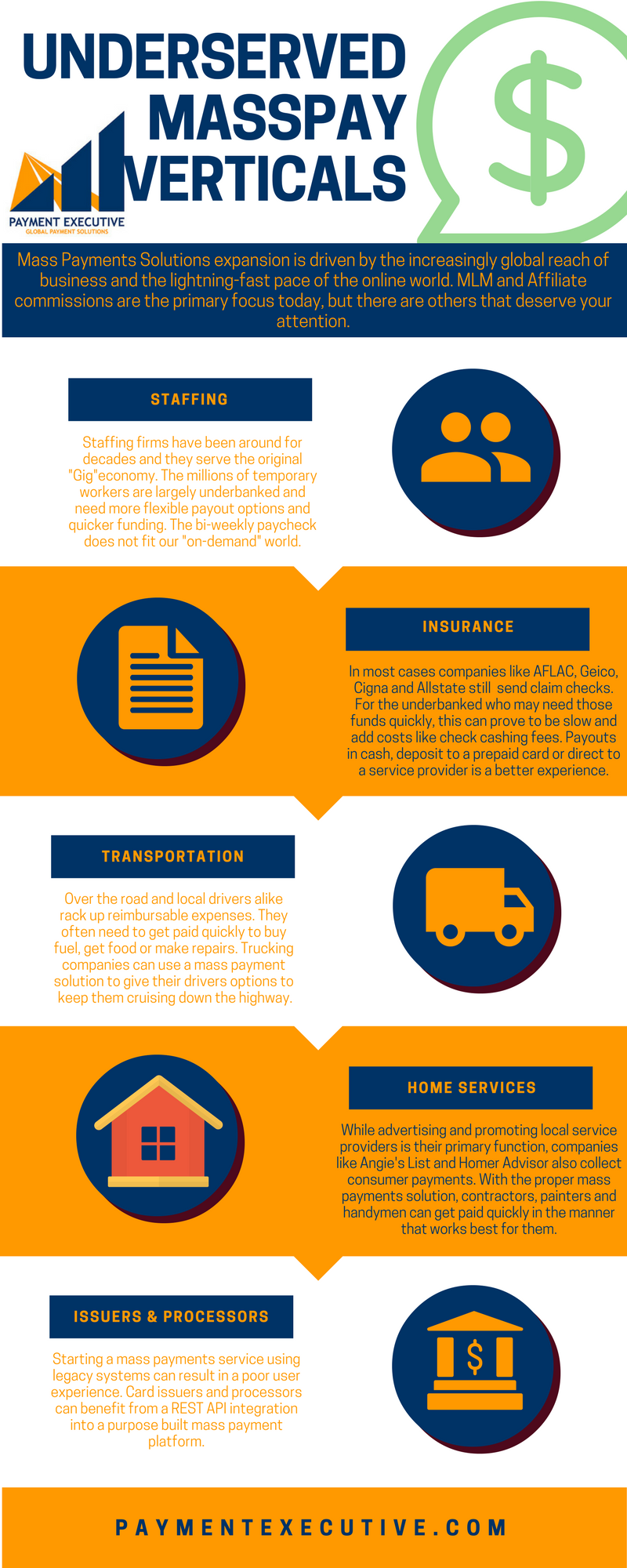 Underserved Mass Payments Verticals