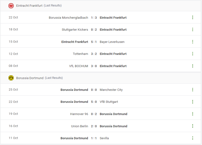 Eintracht Frankfurt vs Borussia Dortmund Prediction content media