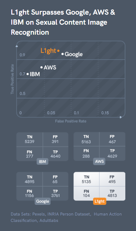 Example Chart 2 - L1ght