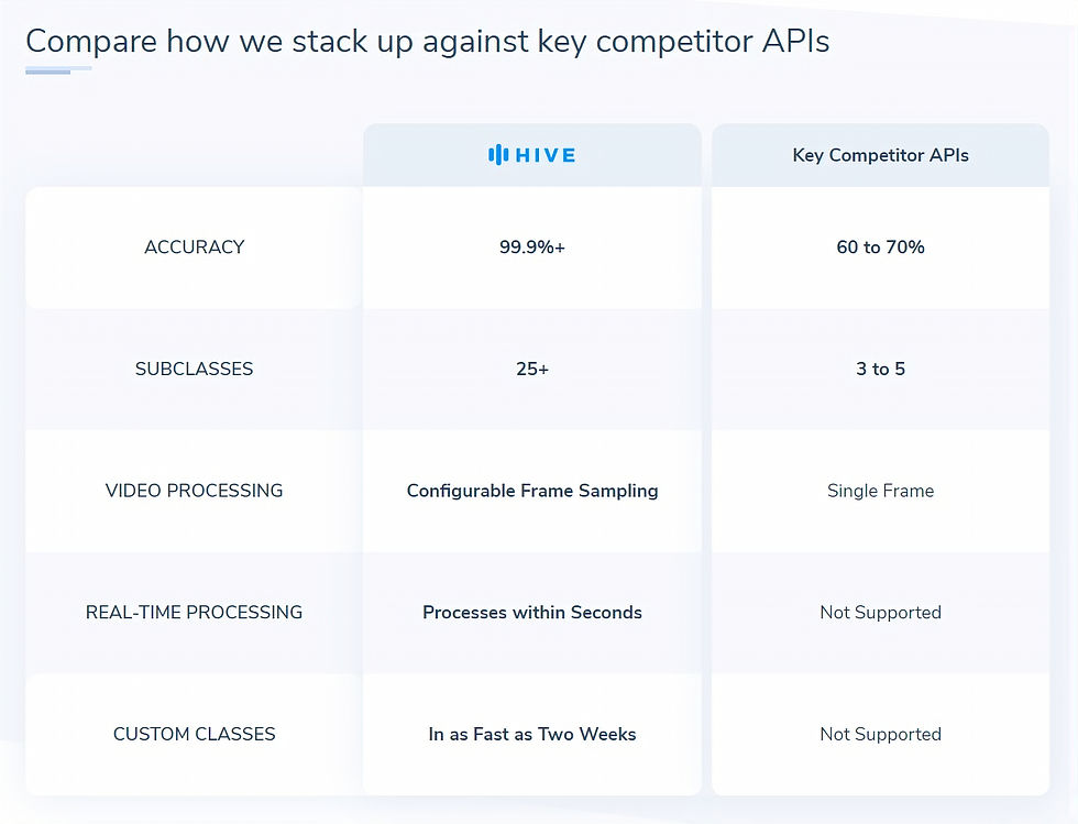 Example Table 2 - Hive