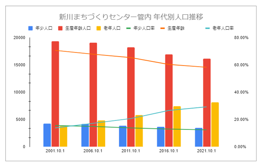 グラフ2-1.png