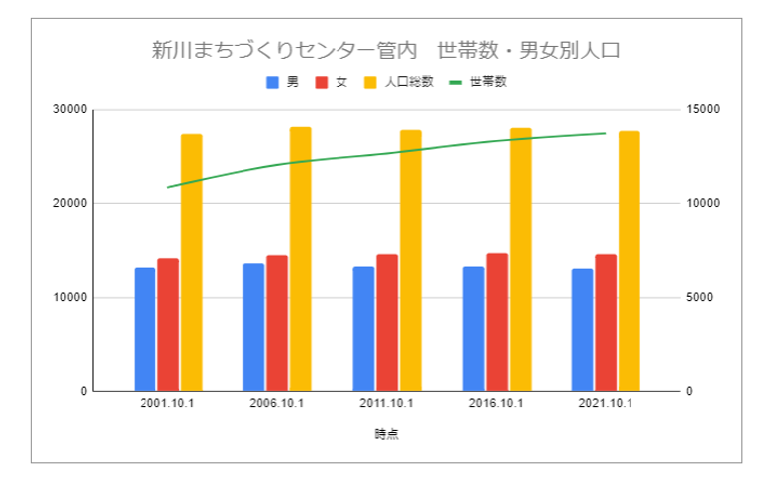 グラフ1-2.png