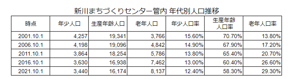 グラフ2-2.png