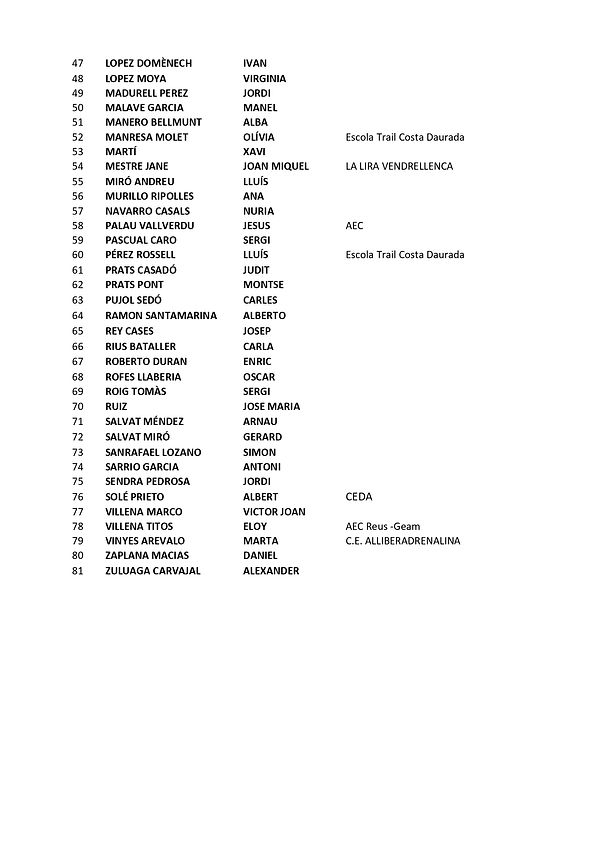 Llistat Inscripcions _ SELVATRAIL 2024 CURSA TRAIL 14K_page-0002.jpg