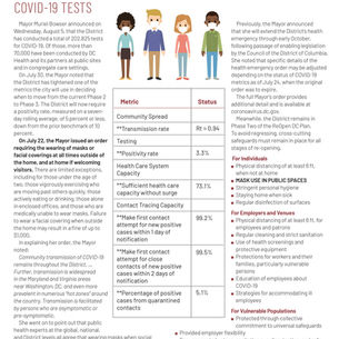 Foggy Bottom News PDF - August 6 Issue