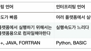 다양한 프로그래밍 언어와 그 특징